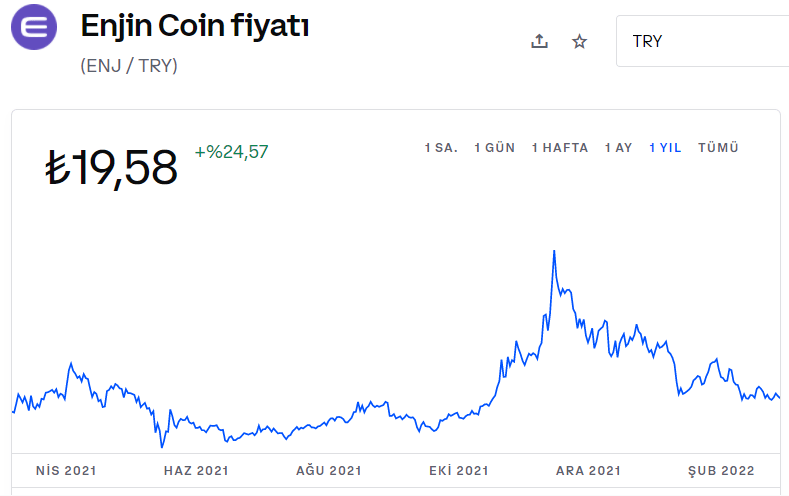 Tokenize Merkezi Olmayan VR Kripto Gökdelen